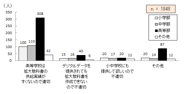 }7.24@ȏfW^f[^̍wZւ̒񋟂K(܂͕sK)ƎvR
\7.24@ȏfW^f[^̍wZւ̒񋟂K(܂͕sK)ƎvR_Otɂ