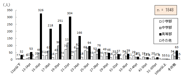 }7.28@싳ނ̕TCY
\7.28@싳ނ̕TCY_Otɂ