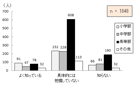 }7.30@ȏs҂ɂg勳ȏ̑ɂĂ̔Fm
\7.30@ȏs҂ɂg勳ȏ̑ɂĂ̔Fm_Otɂ
