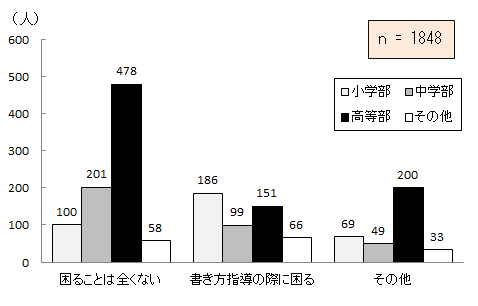 }7.31@w̍ۂɃSVbN̂ō邱
\7.32@w̍ۂɃSVbN̂ō邱Ƃ_Otɂ