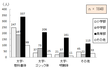 }7.32@VɊJ]ޏ
\7.33@VɊJ]ޏ̂_Otɂ