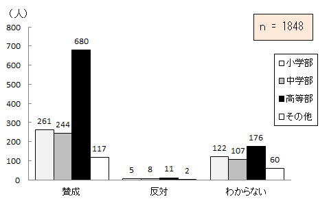 }7.33@fW^ȏɂ
\7.34@fW^ȏɂĂ_Otɂ