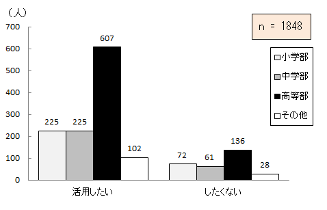 }7.34@g勳ȏɑウăfW^ȏ̊pɂ
\7.35@g勳ȏɑウăfW^ȏ̊pɂĂ_Otɂ