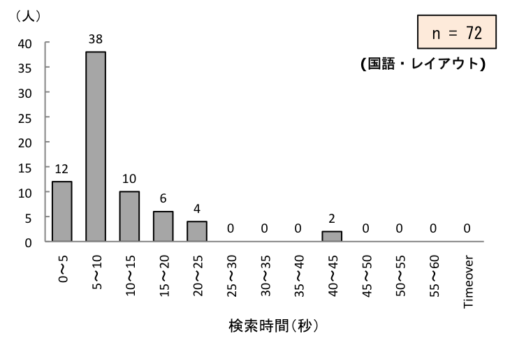 }8.18@ECAEgg̃y[WԂ̕z
\8.3@eȂ̃y[WԂ_Otɂ
