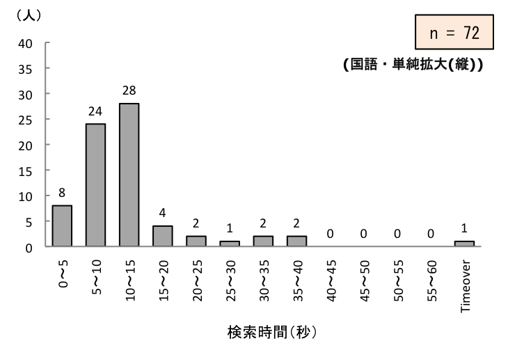}8.19@EcuJPg̃y[WԂ̕z
\8.3@eȂ̃y[WԂ_Otɂ