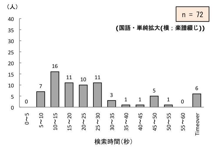 }8.20@EucJPg̃y[WԂ̕z
\8.3@eȂ̃y[WԂ_Otɂ