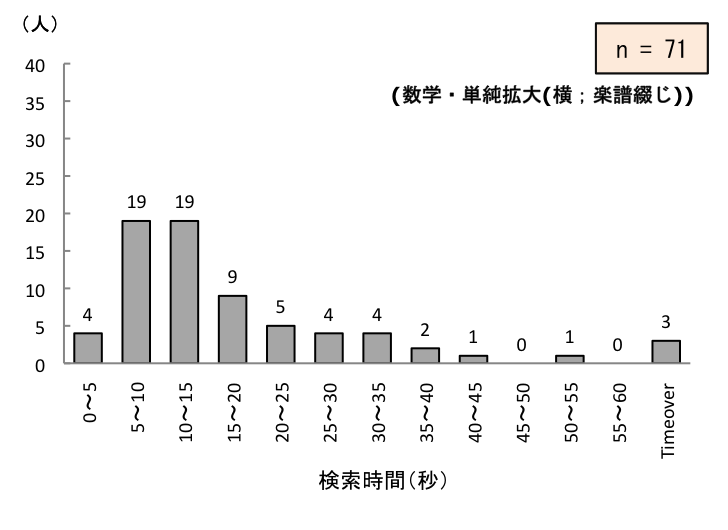 }8.23@wEucJPg̃y[WԂ̕z
\8.3@eȂ̃y[WԂ_Otɂ