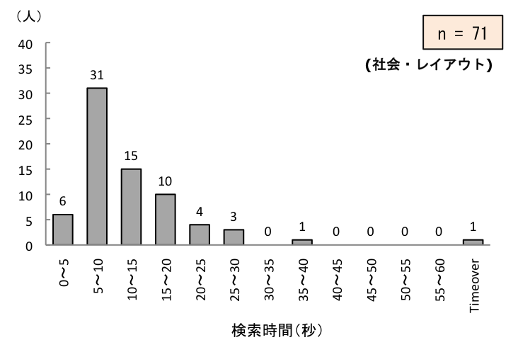 }8.24@ЉECAEgg̃y[WԂ̕z
\8.3@eȂ̃y[WԂ_Otɂ