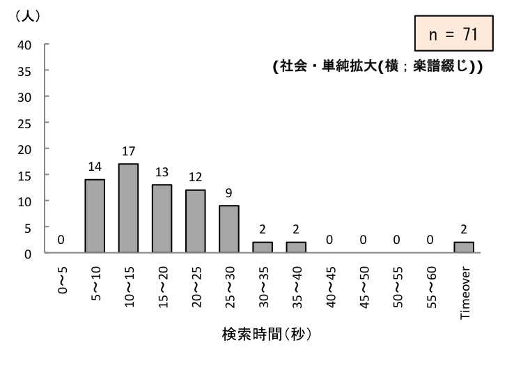 }8.26@ЉEucJPg̃y[WԂ̕z
\8.3@eȂ̃y[WԂ_Otɂ