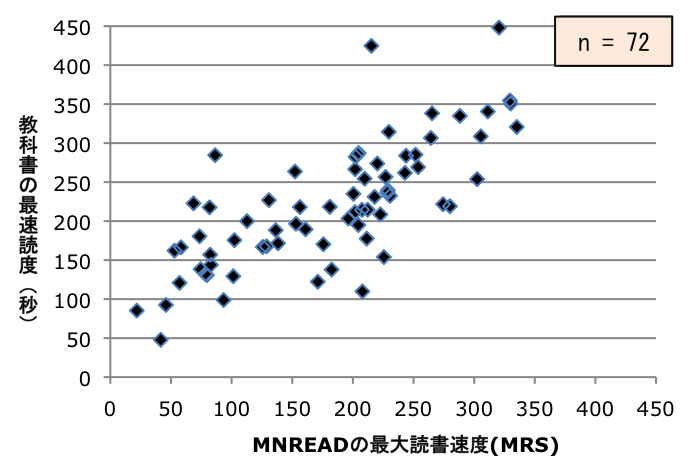 }8.28@őǏxƓǂݏグۑ̊֌Wiwj
\8.4@eȂ̉Ǒx̐lzAMNREAD̍őǏxAcȏ̍őǏx̎Uz}ɂ