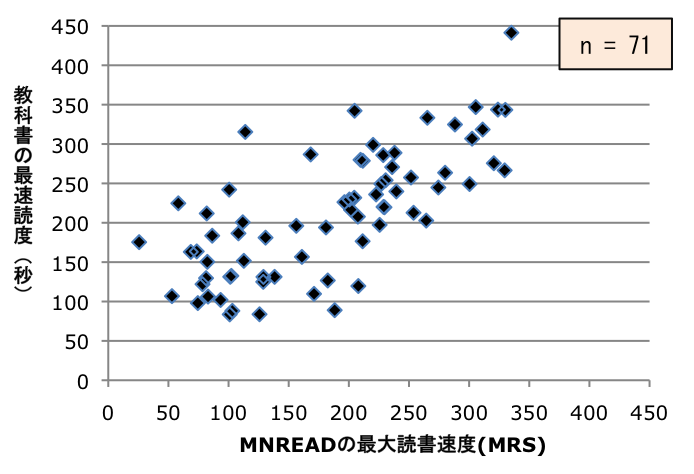 }8.29@őǏxƓǂݏグۑ̊֌WiЉj
\8.4@eȂ̉Ǒx̐lzAMNREAD̍őǏxAcȏ̍őǏx̎Uz}ɂ