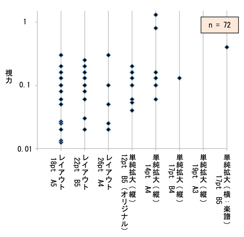 }8.33@IꂽȏƎ͂̊֌Wij
\8.8@IꂽȏƎ͂̊֌WijOt}