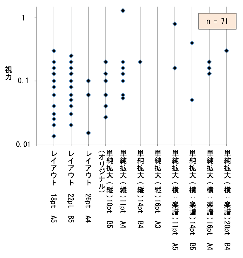 }8.35@IꂽȏƎ͂̊֌WiЉj
\8.10@IꂽȏƎ͂̊֌WiЉjOt}