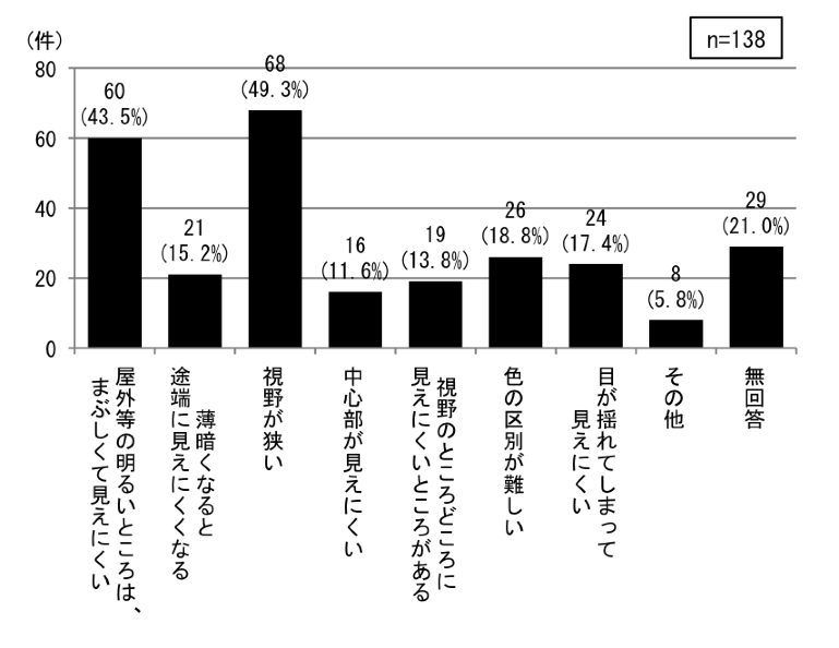 }3.2.14@㎋ʎxw̎㎋kɂ鎋͈ȊǑɂiڂR(U)j[]F138ŁAOȂǂ̖邢Ƃ͂܂ԂČɂ60i43.5jAÂȂƓr[ɌɂȂ邪21i15.2jA삪68i49.3jASɂ16i11.6jÂƂǂɌɂƂ낪邪19i13.8jAF̋ʂ26i18.8jAڂhĂ܂Čɂ24i17.4jȂ8i5.8jA񓚂29i21.0jB