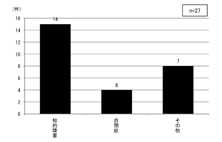 }3.2.18@㎋ʎxw̎㎋kɂ邻̑̏Q []F27ŁAmIQ14AǂWȂVB