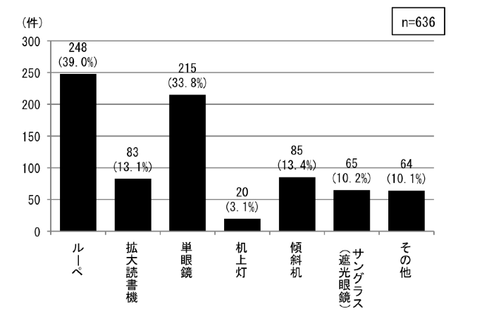 }3.2.19@ʏw̎㎋k悭gpĂ⏕iڂQ(U)j[]F636ŁA[y248i39.0jAgǏ킪83i13.1jAPዾ215i33.8jA㓔20i3.1jAXΊ85i13.4jAՌዾ65i10.2jȂ64i10.1jB