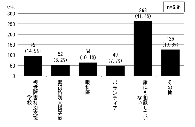 }3.2.57@ʏw̎㎋kɂ镶TCYI肷ۂ̑kiڂQiWjj[]F636ŁAoQʎxwZ95i14.9jA㎋ʎxw52i8.2jAȈオ64i10.1jA{eBA49i7.7jANɂkĂȂ263i41.4jȂ126i19.8jB