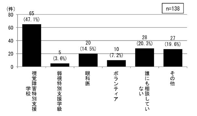 }3.2.58@㎋ʎxw̎㎋kɂ镶TCYI肷ۂ̑kiڂPiQjj[]F138ŁAoQʎxwZ65i47.1jA㎋ʎxw5i3.6jAȈオ20i14.5jA{eBA10i7.2jANɂkĂȂ28i20.3jȂ27i19.6jB