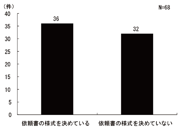 図4.3.16 依頼書の様式の有無:総数68団体、依頼書の様式を決めているが36団体、依頼書の様式を決めていないが32団体であった。