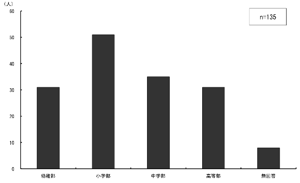 \1.2.1Ƃɉ񓚎҂̏w_Otɕ\