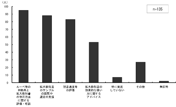 \1.2.2Ƃɋ瑊kŊwO̎㎋kɑ΂Ď{Ăx̂_Otɕ\