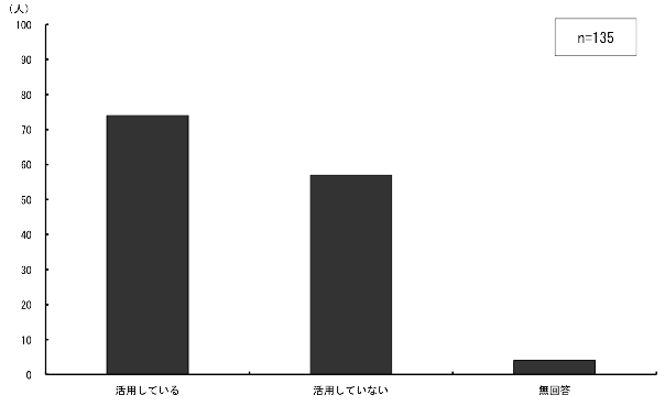 \1.2.3ƂɁug勳ȏTvWv̊p󋵂_Otɕ\