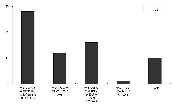 \1.2.5ƂɁug勳ȏTvWvpłĂȂR_Otɕ\