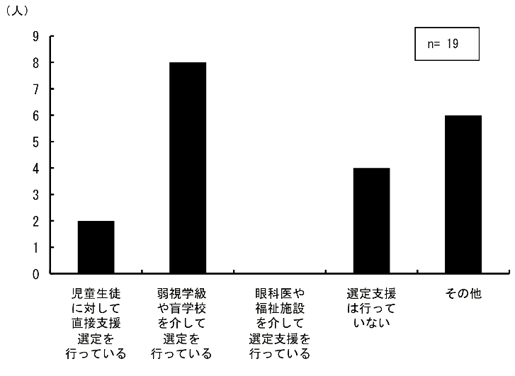 \1.4.1ƂɎ㎋k̊g勳ȏ̑Ix̗L_Otɕ\