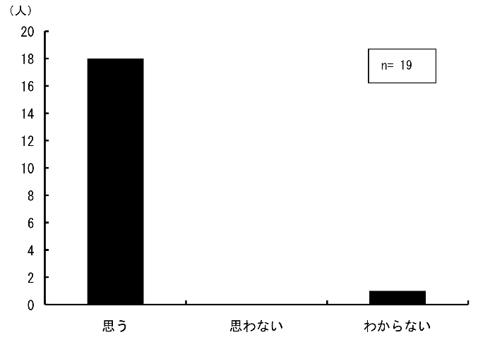 \1.4.11Ƃɍqł̃Tv̕Kv_Otɕ\