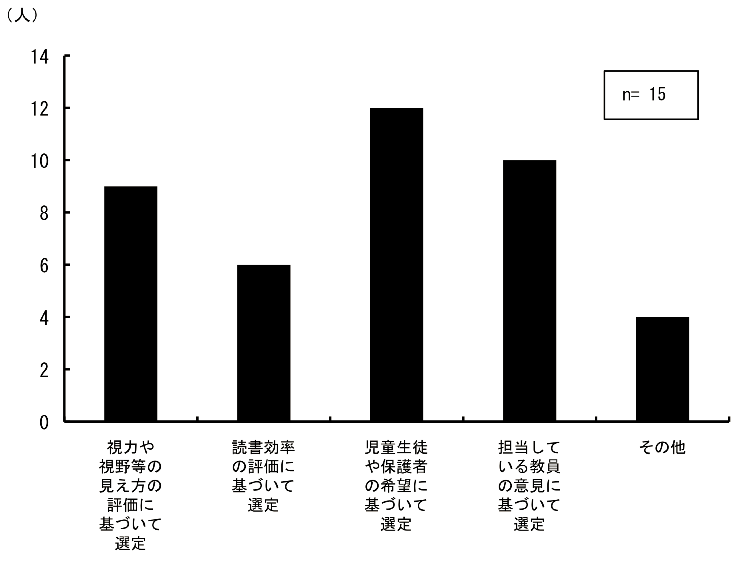 \1.4.2ƂɊg勳ȏ̑Ixe_Otɕ\