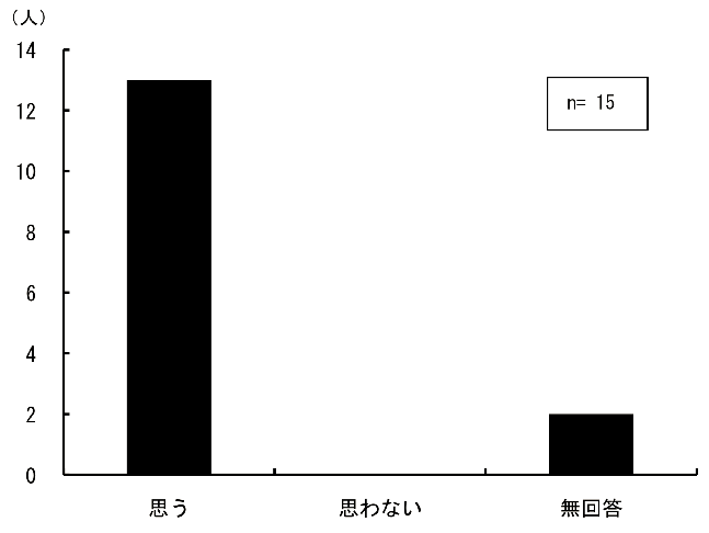 \1.4.3ƂɊg勳ȏ̑Ix̓K؂_Otɕ\