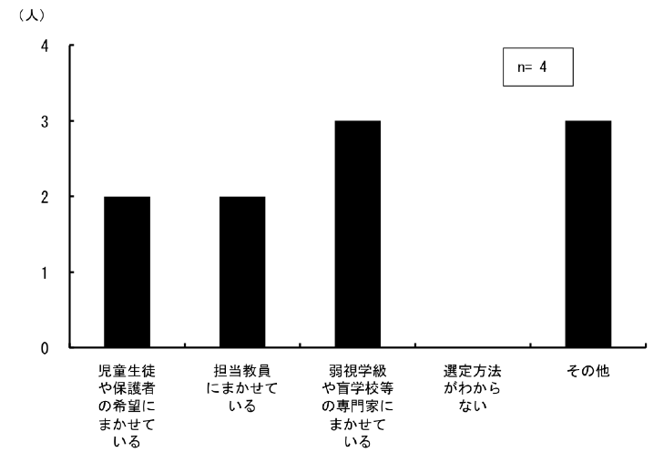 \1.4.4ƂɊg勳ȏ̑IxsȂĂȂR_Otɕ\