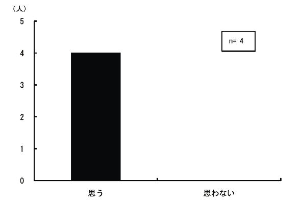 \1.4.5ƂɊg勳ȏ̑Ix̕Kv̗L_Otɕ\