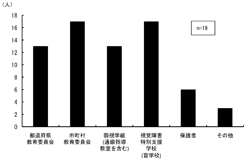 \1.4.6ƂɊg勳ȏ̑Ix̒Ŝ_Otɕ\