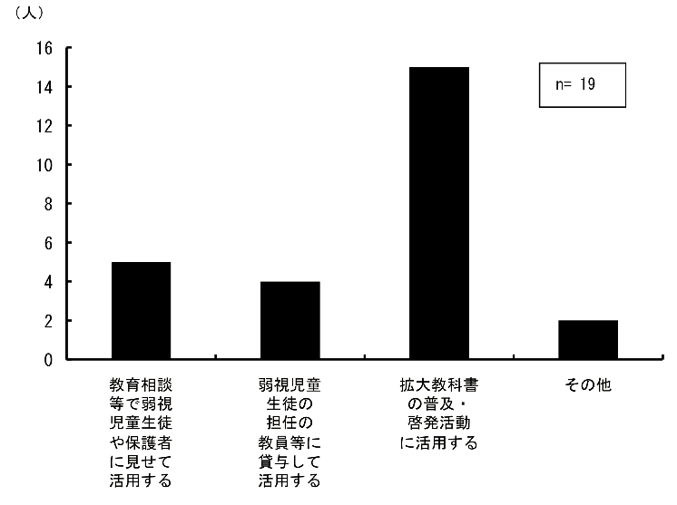 \1.4.7ƂɐVg勳ȏTvW̊p@_Otɕ\