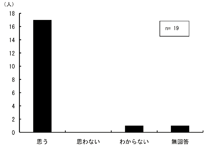 \1.4.9Ƃɏ]̃Tvɑ΂Vg勳ȏTvW̗L_Otɕ\