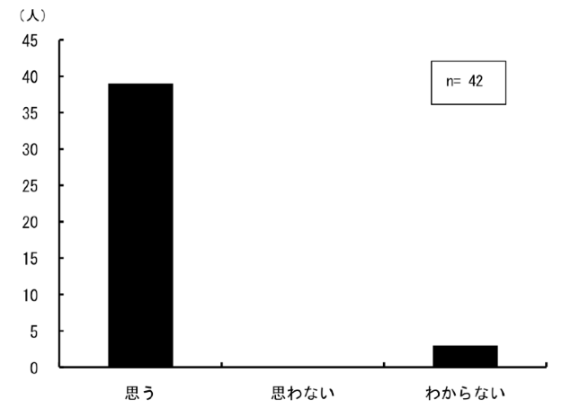 \1.5.1ƂɐVg勳ȏTvW̗L_Otɕ\