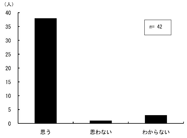 \1.5.3Ƃɏ]̃Tvɑ΂Vg勳ȏTvW̗L_Otɕ\