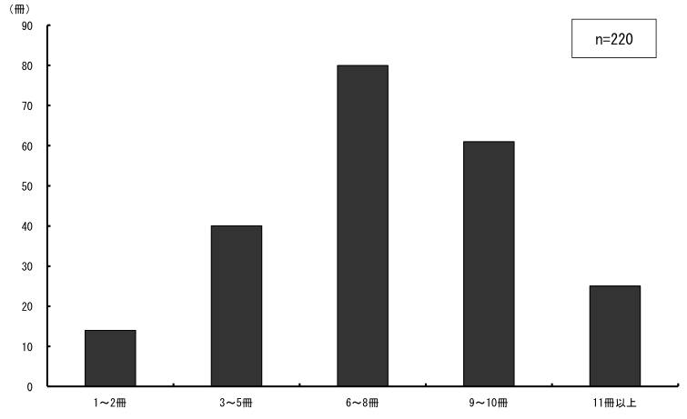 \2.1.11ƂɎgpĂg勳ȏ̍_Otɕ\