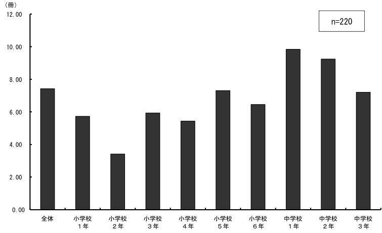 \2.1.12ƂɊwEwNʂ̎gpĂg勳ȏ̍iρj_Otɕ\