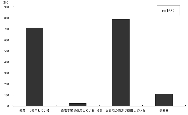 \2.1.13ƂɎgpĂg勳ȏ̎gpʂ_Otɕ\