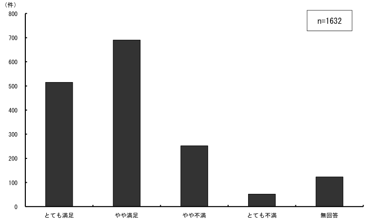 \2.1.14ƂɎgpĂg勳ȏ̖x_Otɕ\