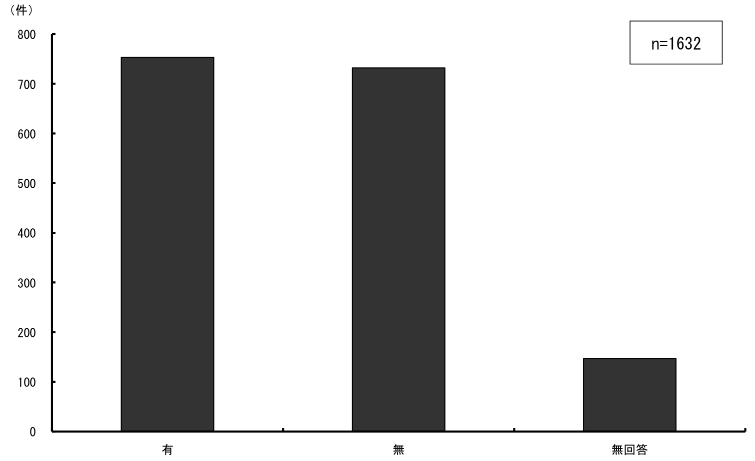 \2.1.15ƂɊg勳ȏgpč鎖̗L_Otɕ\