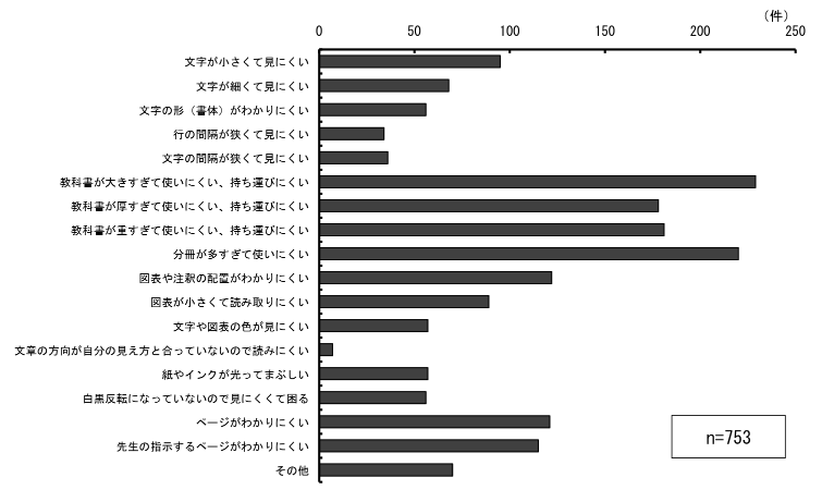 \2.1.16ƂɊg勳ȏgpĂč__Otɕ\