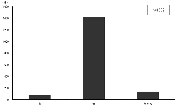 \2.1.17Ƃɒʏ̋ȏ̗p̗L_Otɕ\