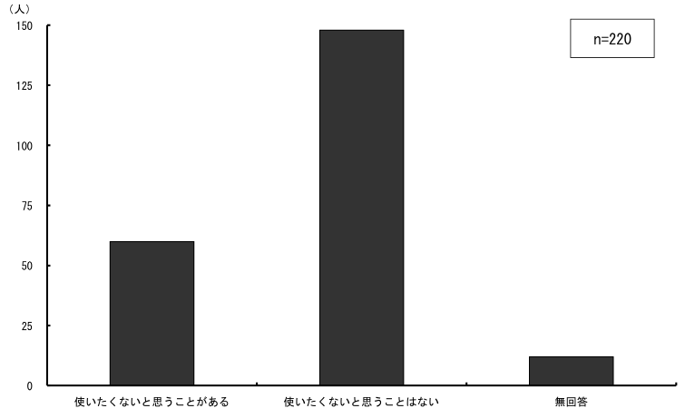 \2.1.18ƂɊg勳ȏgȂƎvƂ̗L_Otɕ\
