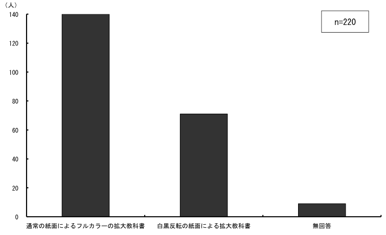 \2.1.20Ƃɒʏ̎ʂƔ]̎ʂ̃j[Y_Otɕ\