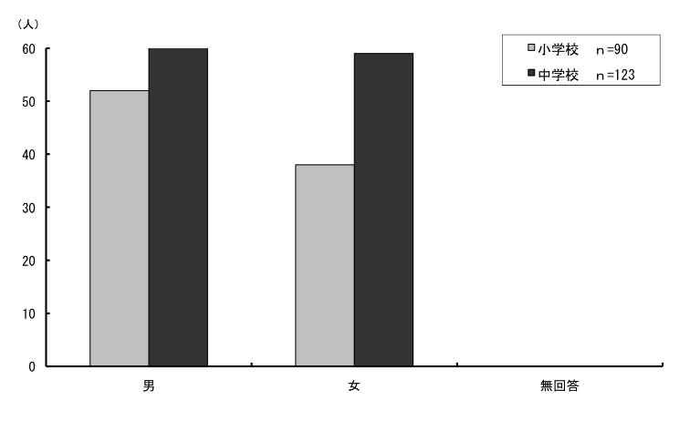 \2.1.3ƂɐʁEwʂ̎kz_Otɕ\