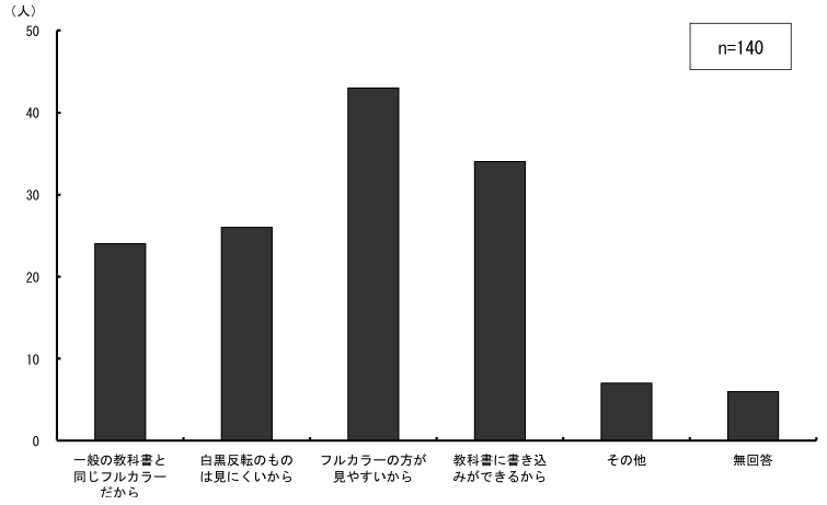 \2.1.21Ƃɒʏ̎ʂgpR_Otɕ\