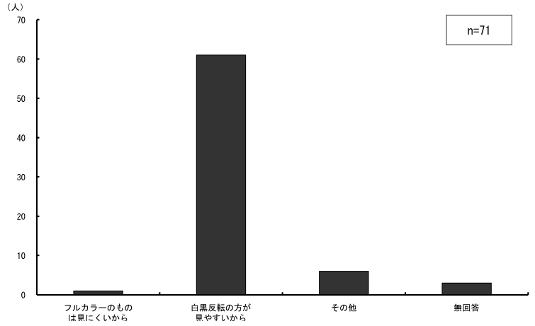 \2.1.22Ƃɔ]̎ʂgpR_Otɕ\